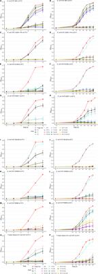 Efficacy of Individual Bacteriophages Does Not Predict Efficacy of Bacteriophage Cocktails for Control of Escherichia coli O157